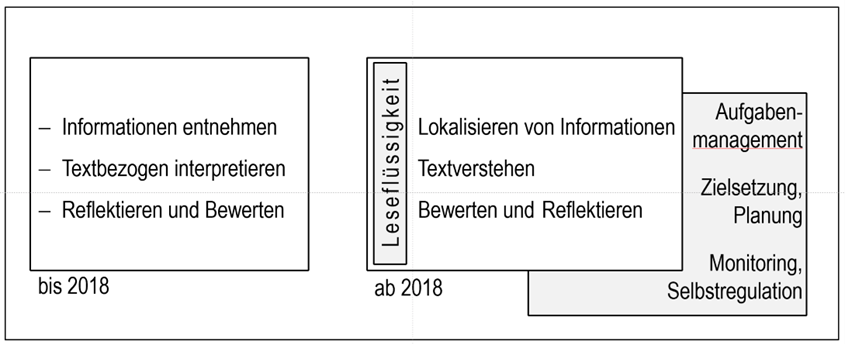 Eigene Darstellung, vgl. Reiss et al. 2019, S. 29